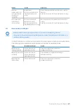 Preview for 27 page of formlabs Form Cure Manual