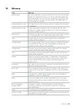 Preview for 47 page of formlabs Fuse Sift Manual