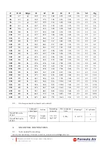 Preview for 7 page of Formula Air AADA Series Maintenance Manual