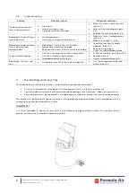 Preview for 15 page of Formula Air AADA Series Maintenance Manual