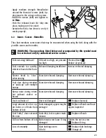 Preview for 15 page of Formula THIRTYFIVE QR15 Operating Manual