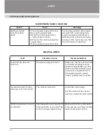 Preview for 20 page of Fornelli PIA 60 MERIDIANA User Manual