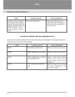 Preview for 22 page of Fornelli PIA 60 MERIDIANA User Manual