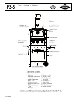 Preview for 20 page of Fornetto PZ-5 Assembly & Operating Manual