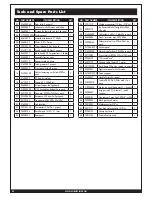 Preview for 21 page of Forney 210 MIG Owner'S Manual