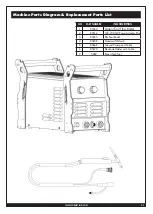 Preview for 21 page of Forney 220 AC/DC Operating Manual