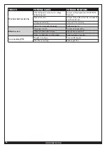 Preview for 26 page of Forney 220 MP Operating Manual