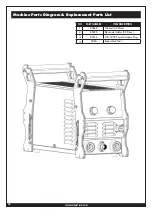 Preview for 20 page of Forney 220 ST Operating Manual