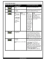 Preview for 13 page of Forney 220 TIG AC/DC Operating Manual