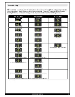 Preview for 15 page of Forney 220 TIG AC/DC Operating Manual