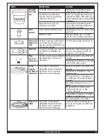 Предварительный просмотр 53 страницы Forney 250P+ Operating Manual