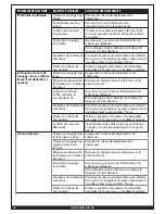 Предварительный просмотр 56 страницы Forney 250P+ Operating Manual