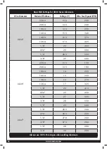 Предварительный просмотр 20 страницы Forney 85620 Operating Manual