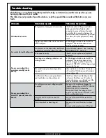 Preview for 20 page of Forney Easy Weld 140FC-i Operating Manual