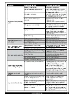 Preview for 21 page of Forney Easy Weld 140FC-i Operating Manual