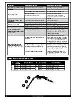 Preview for 22 page of Forney Easy Weld 140FC-i Operating Manual