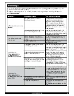 Preview for 45 page of Forney Easy Weld 140FC-i Operating Manual