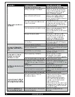 Preview for 46 page of Forney Easy Weld 140FC-i Operating Manual