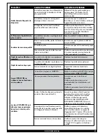 Preview for 47 page of Forney Easy Weld 140FC-i Operating Manual