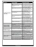 Preview for 72 page of Forney Easy Weld 140FC-i Operating Manual