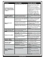 Preview for 73 page of Forney Easy Weld 140FC-i Operating Manual