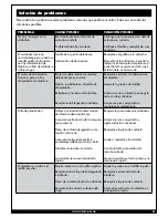 Preview for 83 page of Forney MAXFire 140 Operating Manual