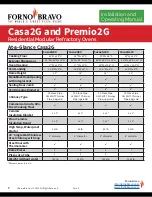 Preview for 7 page of Forno Bravo Casa2G 100 Installation And Operating Manual