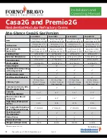 Preview for 8 page of Forno Bravo Casa2G 100 Installation And Operating Manual