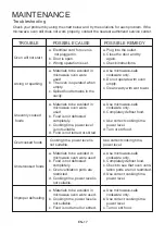 Preview for 17 page of Forno EM034D4NA Instruction Manual