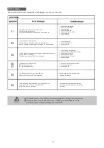 Preview for 19 page of Forno FDWBI8004-24S Instruction Manual