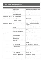 Preview for 36 page of Forno FDWBI8004-24S Instruction Manual