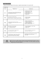 Preview for 38 page of Forno FDWBI8004-24S Instruction Manual