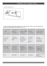 Preview for 13 page of Forno FDWBI8067-24S Use & Care Manual