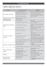 Preview for 17 page of Forno FDWBI8067-24S Use & Care Manual