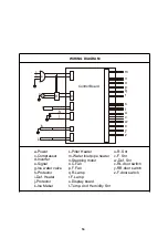 Предварительный просмотр 16 страницы Forno FFFFD1974-31SB Manual