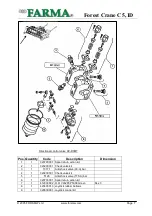 Предварительный просмотр 10 страницы FORS MW FARMA C 5,1 D Instruction Book