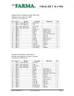 Preview for 9 page of FORS MW FARMA T 14 4WD Instruction Book