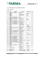 Предварительный просмотр 5 страницы FORS MW FARMA T 7 Instruction Book