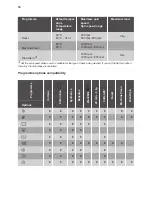 Preview for 16 page of FORS ASW 812-2 User Manual