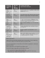 Preview for 9 page of FORS ASW817 User Manual