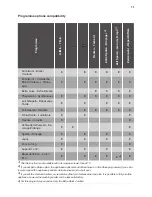 Preview for 11 page of FORS ASW817 User Manual