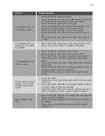 Preview for 25 page of FORS ASW817 User Manual