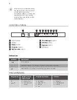 Preview for 6 page of FORS GVI6157 User Manual