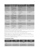 Preview for 7 page of FORS GVI6157 User Manual