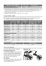 Preview for 7 page of FORS ML 1350 User Manual