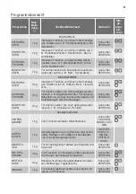 Предварительный просмотр 9 страницы FORS TKE 7650WP Premium User Manual