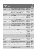 Предварительный просмотр 29 страницы FORS TKE 7650WP Premium User Manual