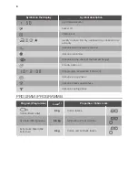 Preview for 8 page of FORS TP 8369 User Manual