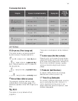 Preview for 11 page of FORS TP 8369 User Manual