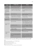 Preview for 19 page of FORS TP 8369 User Manual